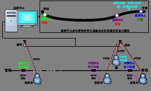 赣州章贡区巡更系统八号